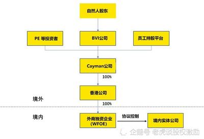 股权激励绕不开的“外管7号文”究竟是什么?