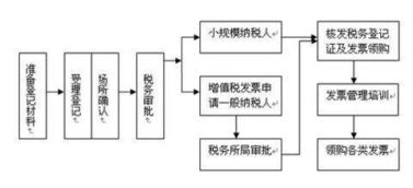 重庆公司营业执照办理哪能办 要多久能拿执照