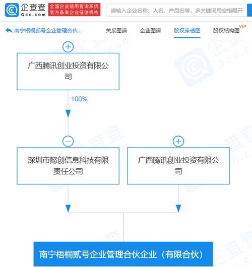 腾讯成立企业管理合伙企业,经营范围含企业管理咨询