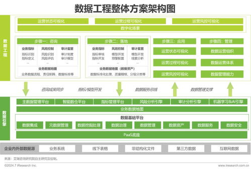 2024中国企业数据治理白皮书