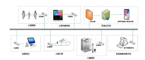 2021 1 30周六 网安资讯