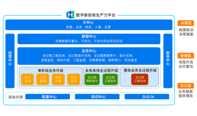 数字新咨询生产力平台