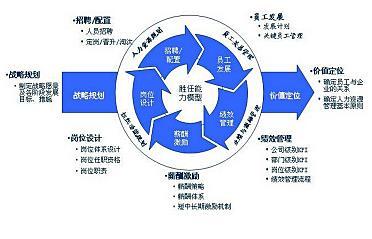 重庆裕恒企业管理咨询