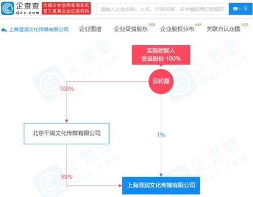 回形针关联企业成立新公司,持股99