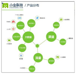 只要安装3 4个主流app,基本上你就没什么秘密了......