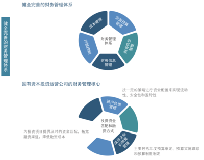 组织管控